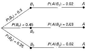 \includegraphics[scale=0.5]{figures/02-11}