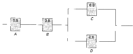 \includegraphics[scale=0.5]{figures/02-07}