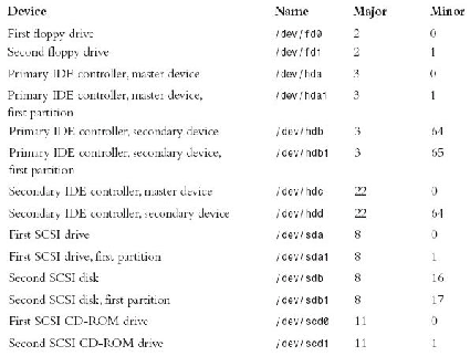 \includegraphics[scale=0.7]{figures/table61.ps}