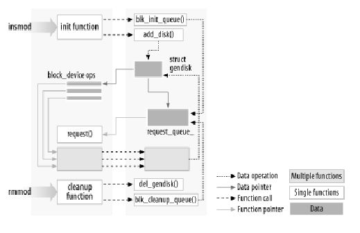 \includegraphics[scale=1]{figures/linkingmodule.ps}