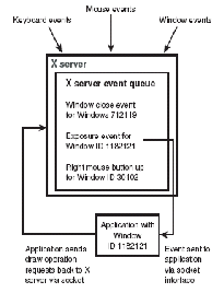 \includegraphics[scale=0.7]{figures/interaction.ps}