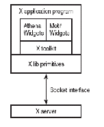 \includegraphics[scale=0.7]{figures/xwindows.ps}